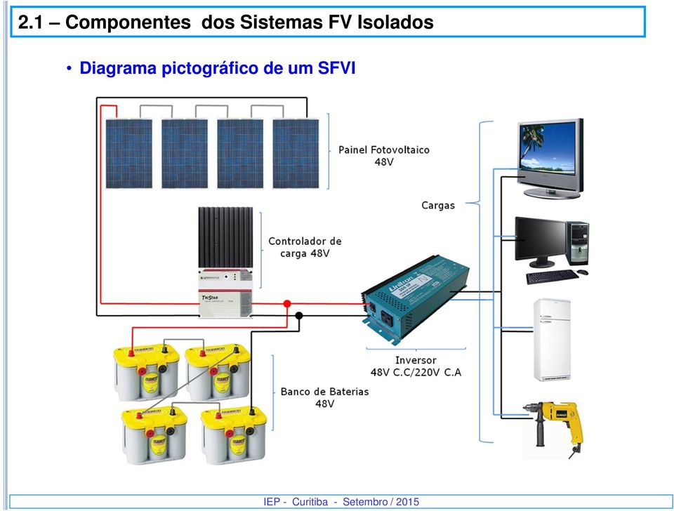 Isolados Diagrama