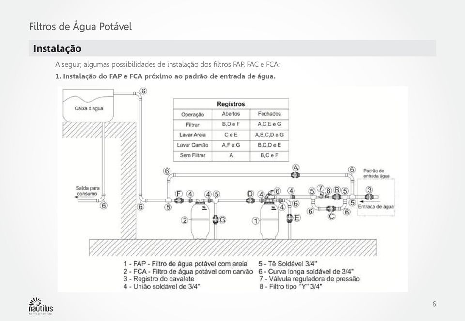 instalação dos filtros FAP, FAC e FCA: 1.