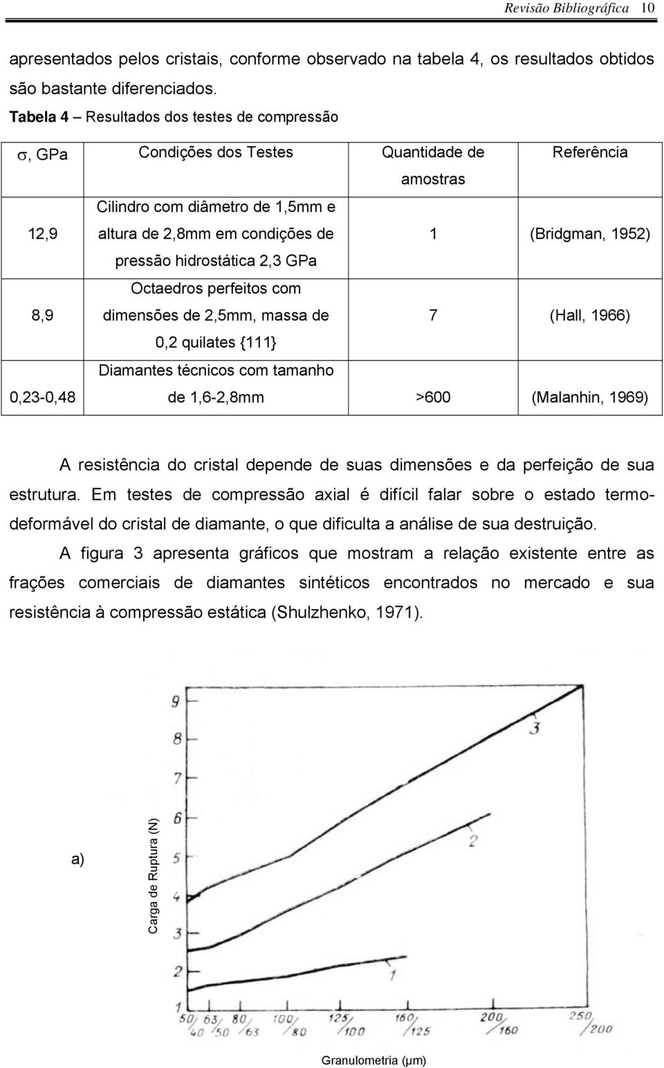 pressão hidrostática 2,3 GPa 8,9 Octaedros perfeitos com dimensões de 2,5mm, massa de 7 (Hall, 1966) 0,2 quilates {111} 0,23-0,48 Diamantes técnicos com tamanho de 1,6-2,8mm >600 (Malanhin, 1969) A