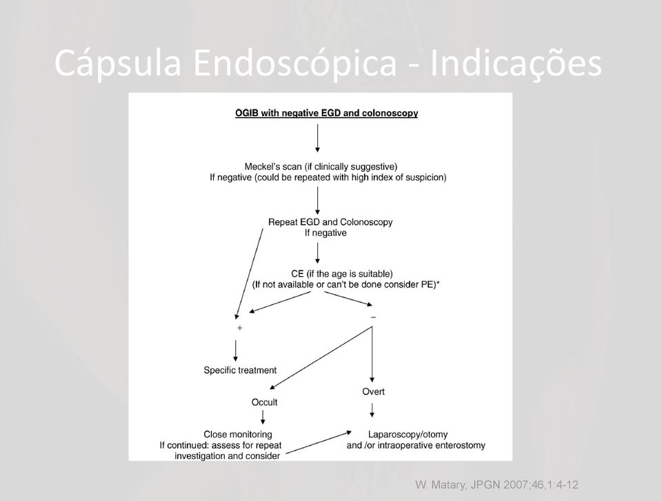 Indicações W.