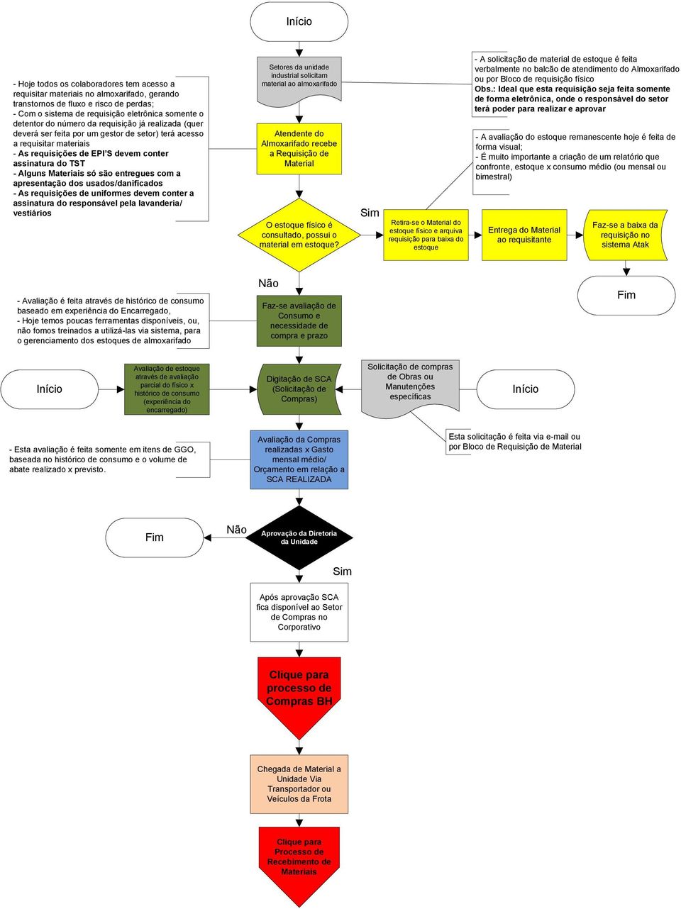 entregues com a apresentação dos usados/danificados - As requisições de uniformes devem conter a assinatura do responsável pela lavanderia/ vestiários Setores da unidade industrial solicitam material