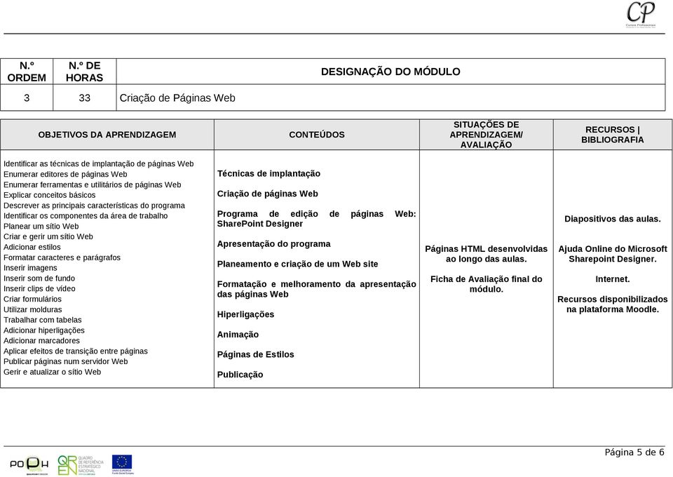 páginas Web Enumerar editores de páginas Web Enumerar ferramentas e utilitários de páginas Web Explicar conceitos básicos Descrever as principais características do programa Identificar os