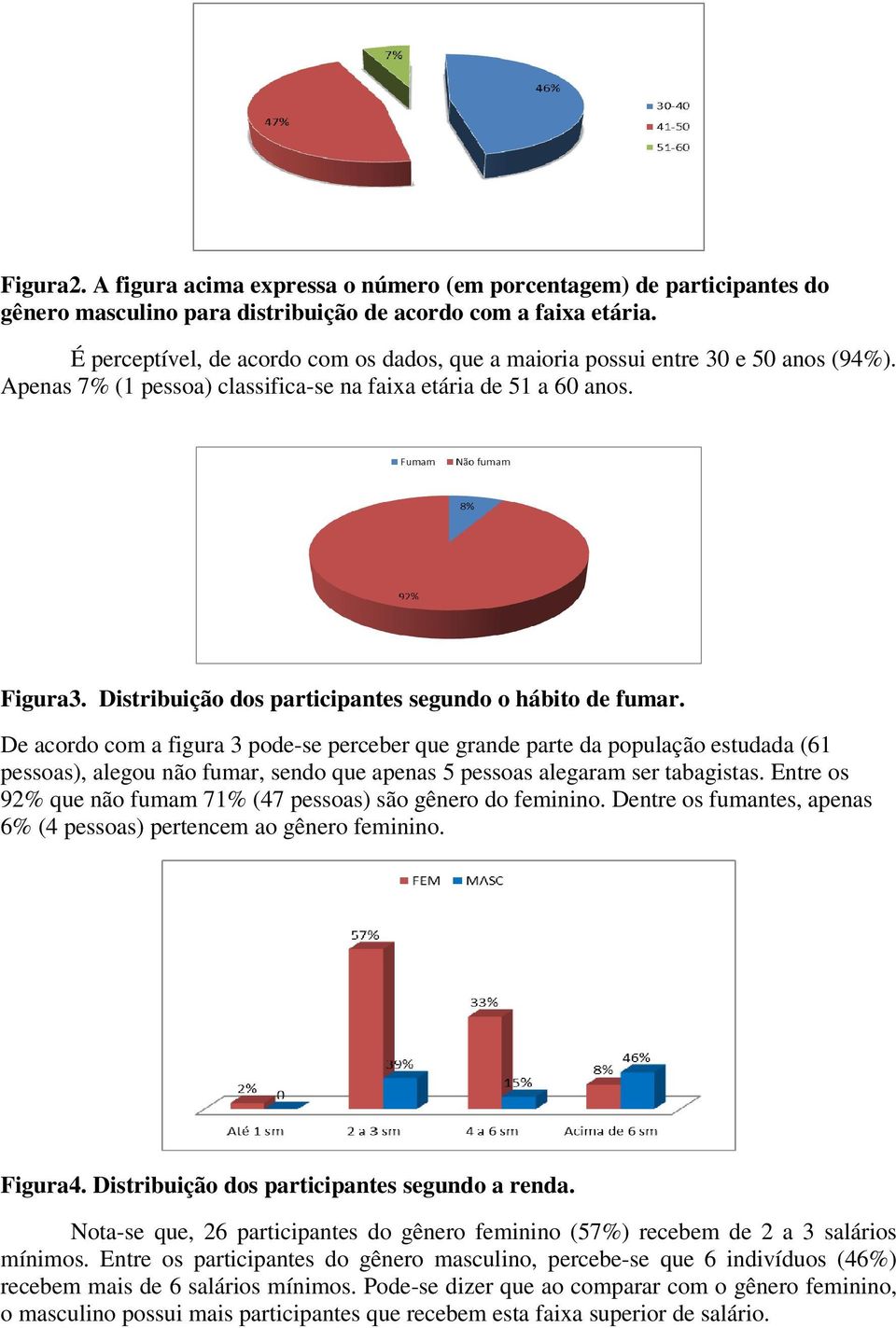 Distribuição dos participantes segundo o hábito de fumar.