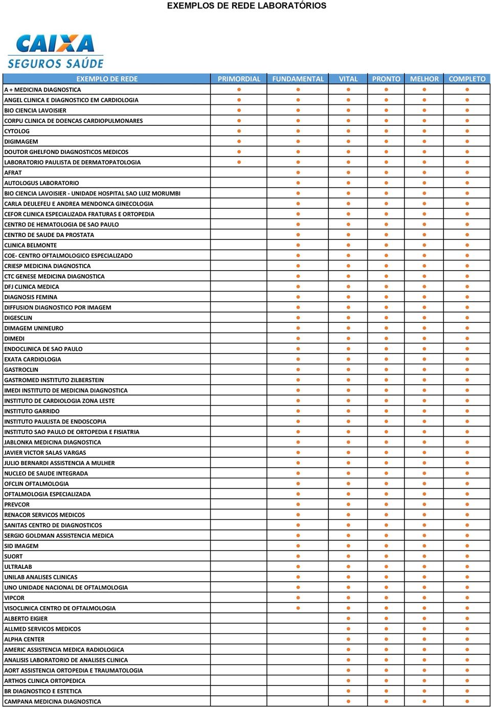 ANDREA MENDONCA GINECOLOGIA CEFOR CLINICA ESPECIALIZADA FRATURAS E ORTOPEDIA CENTRO DE HEMATOLOGIA DE SAO PAULO CENTRO DE SAUDE DA PROSTATA CLINICA BELMONTE COE- CENTRO OFTALMOLOGICO ESPECIALIZADO