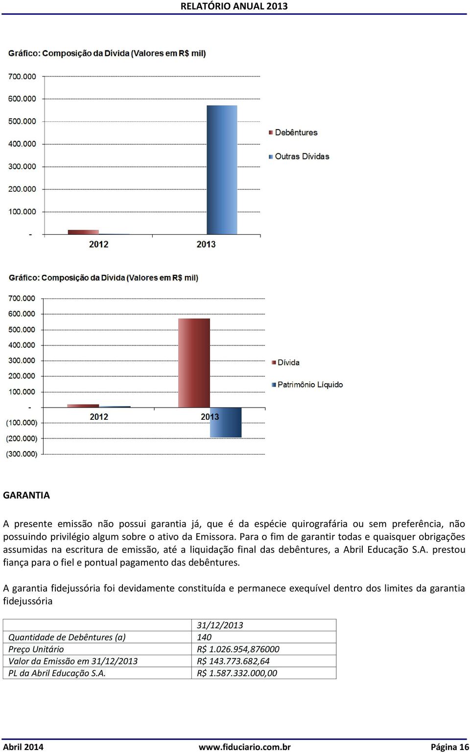 ril Educação S.A. prestou fiança para o fiel e pontual pagamento das debêntures.