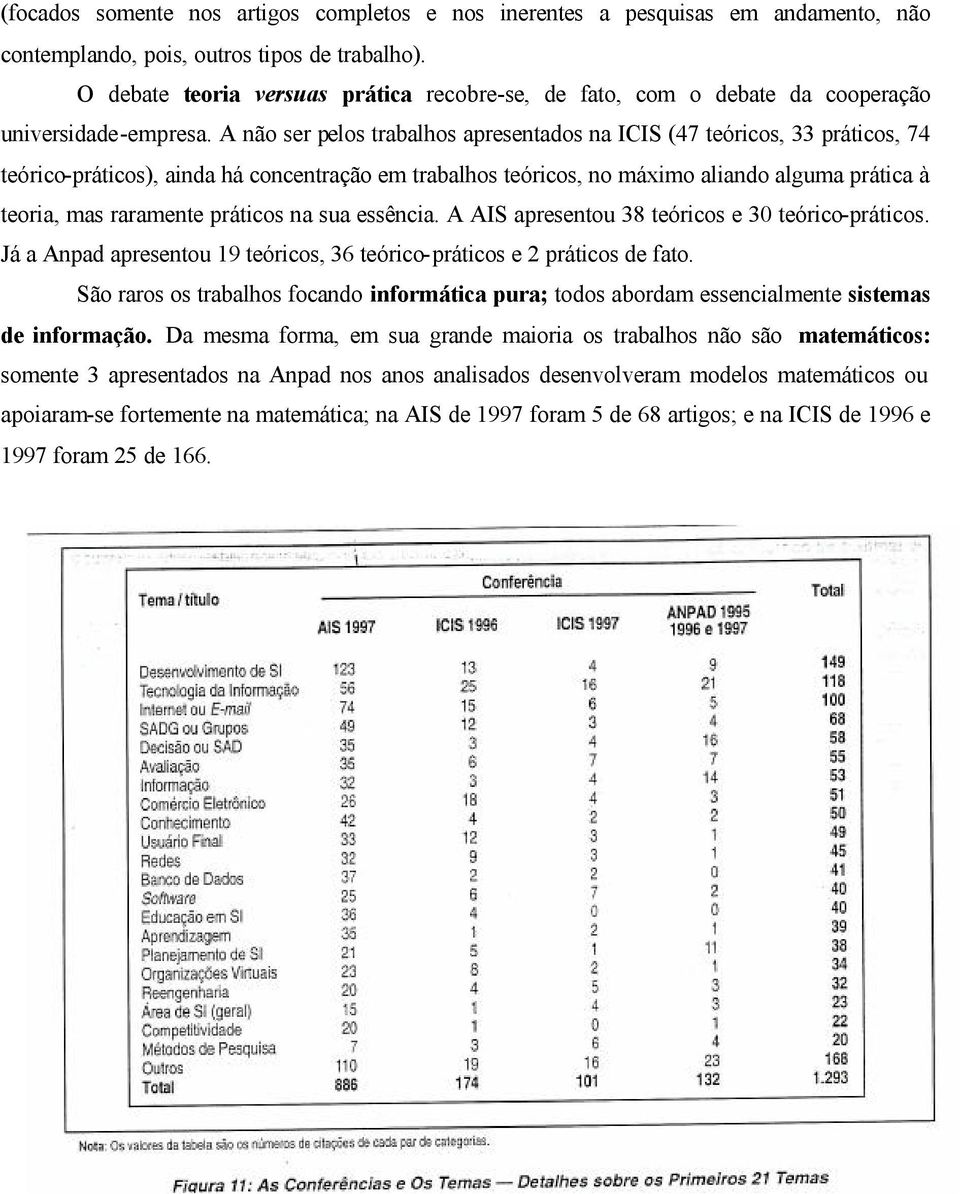 A não ser pelos trabalhos apresentados na ICIS (47 teóricos, 33 práticos, 74 teórico-práticos), ainda há concentração em trabalhos teóricos, no máximo aliando alguma prática à teoria, mas raramente