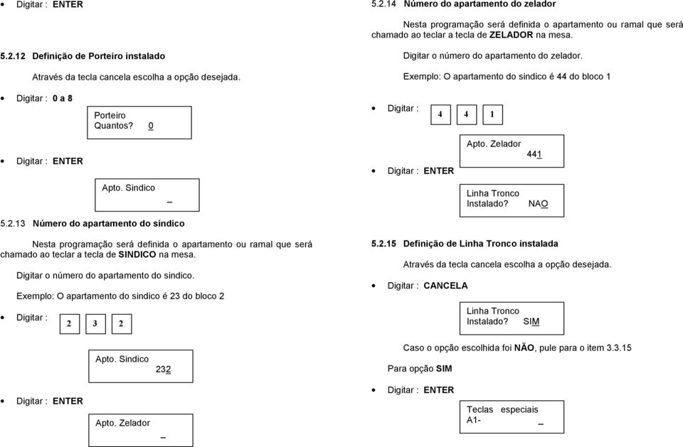 NAO 5.2.13 Número do apartamento do síndico Nesta programação será definida o apartamento ou ramal que será chamado ao teclar a tecla de SINDICO na mesa. Digitar o número do apartamento do sindico.