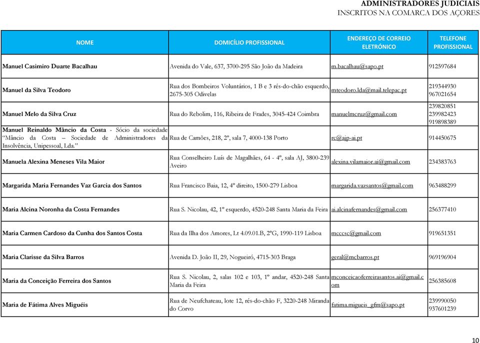 pt 219344930 967021654 Manuel Melo da Silva Cruz Rua do Rebolim, 116, Ribeira de Frades, 3045-424 Coimbra manuelmcruz@gmail.