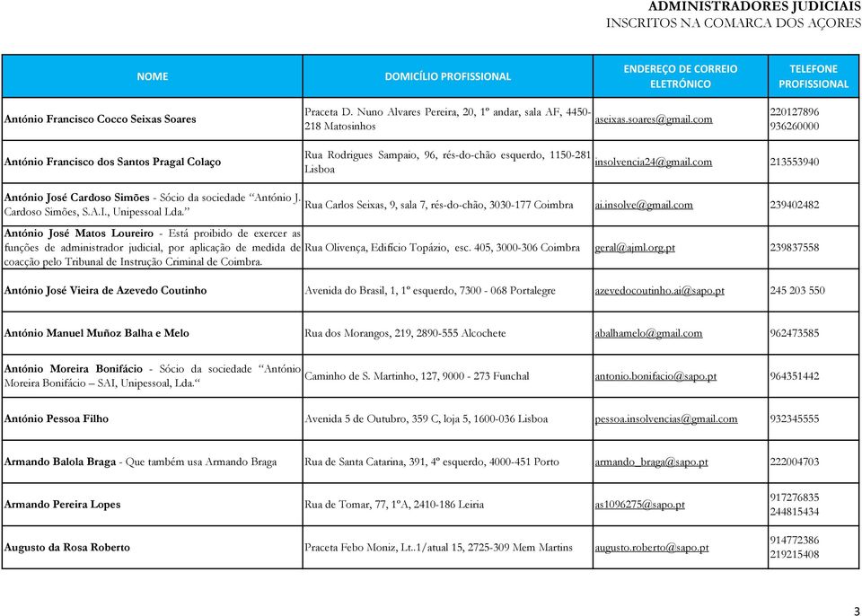 com 213553940 António José Cardoso Simões - Sócio da sociedade António J. Cardoso Simões, S.A.I., Unipessoal Lda. Rua Carlos Seixas, 9, sala 7, rés-do-chão, 3030-177 Coimbra ai.insolve@gmail.