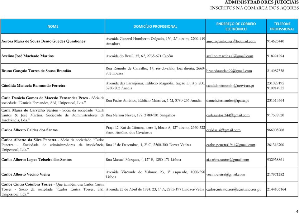 com 918221294 Bruno Gonçalo Torres de Sousa Brandão Rua Rómulo de Carvalho, 14, rés-do-chão, loja direita, 2660-702 Loures brunobrandao99@gmail.