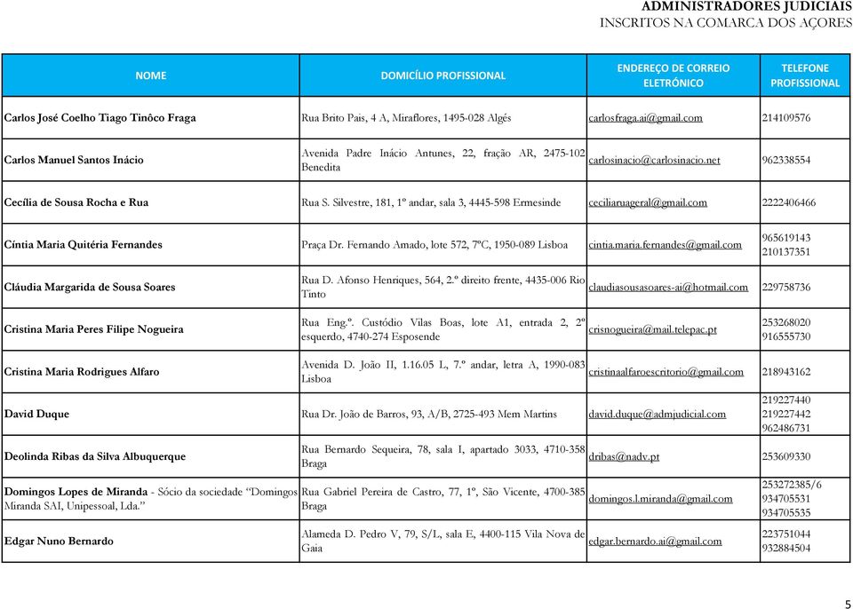 Silvestre, 181, 1º andar, sala 3, 4445-598 Ermesinde ceciliaruageral@gmail.com 2222406466 Cíntia Maria Quitéria Fernandes Praça Dr. Fernando Amado, lote 572, 7ºC, 1950-089 Lisboa cintia.maria.