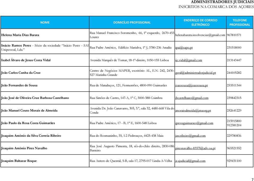 pt 231518000 Isabel Álvaro de Jesus Costa Vidal Avenida Marquês de Tomar, 18-1º-direito, 1050-155 Lisboa ijc.vidal@gmail.