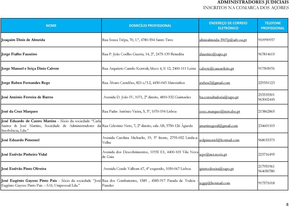 pt 917505076 Jorge Ruben Fernandes Rego Rua Álvaro Castelões, 821-s/3.2, 4450-043 Matosinhos jruben2@gmail.com 229351123 José António Ferreira de Barros Avenida D.