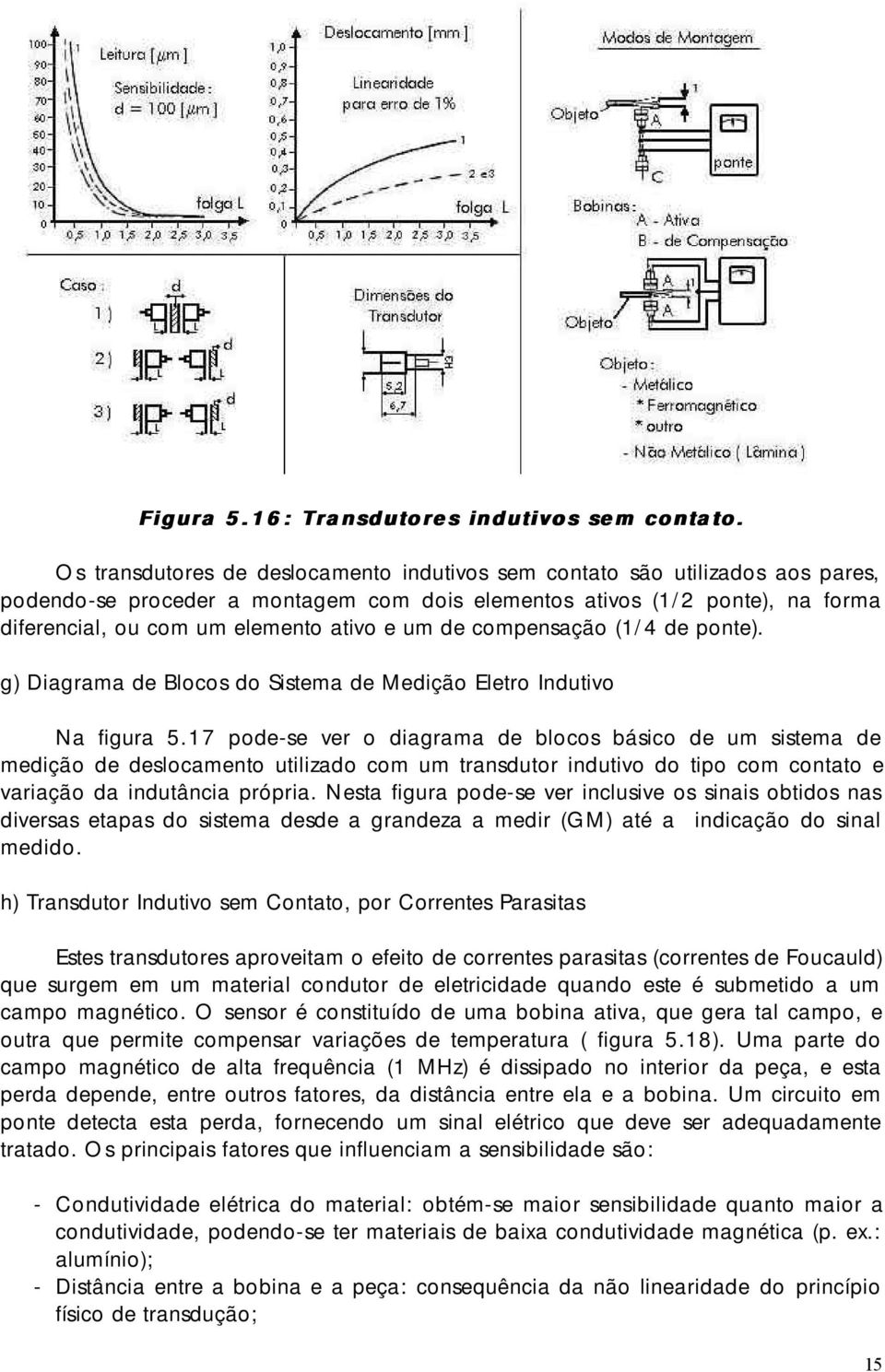 um de compensação (1/4 de ponte). g) Diagrama de Blocos do Sistema de Medição Eletro Indutivo Na figura 5.