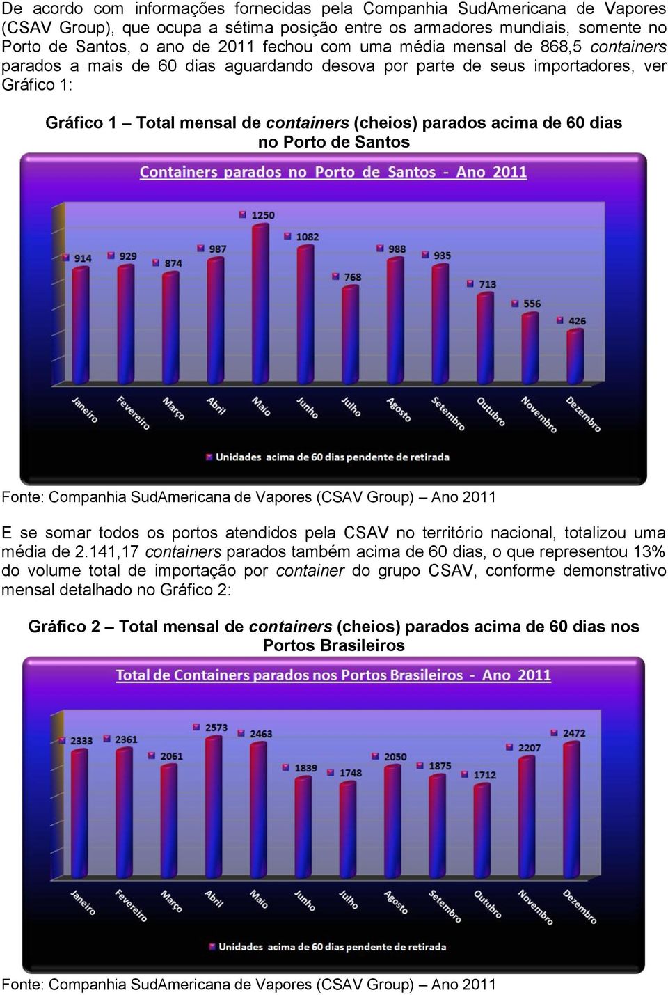 no Porto de Santos Fonte: Companhia SudAmericana de Vapores (CSAV Group) Ano 2011 E se somar todos os portos atendidos pela CSAV no território nacional, totalizou uma média de 2.