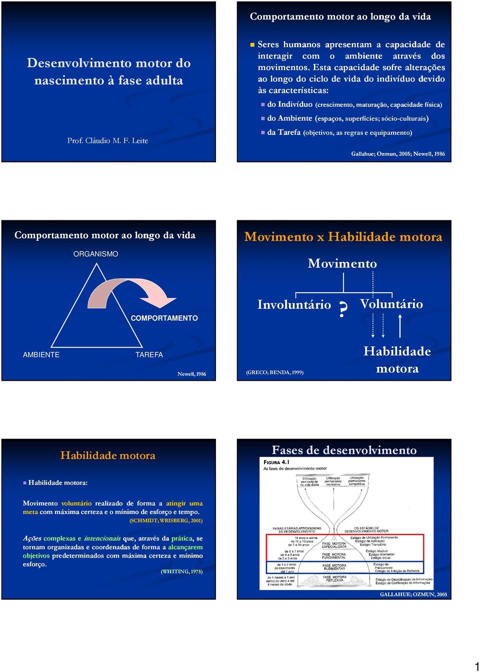 Esta capacidade sofre alterações ao longo do ciclo de vida do indivíduo devido às características: do Indivíduo (crescimento, maturação, capacidade física) do Ambiente (espaços, superfícies;