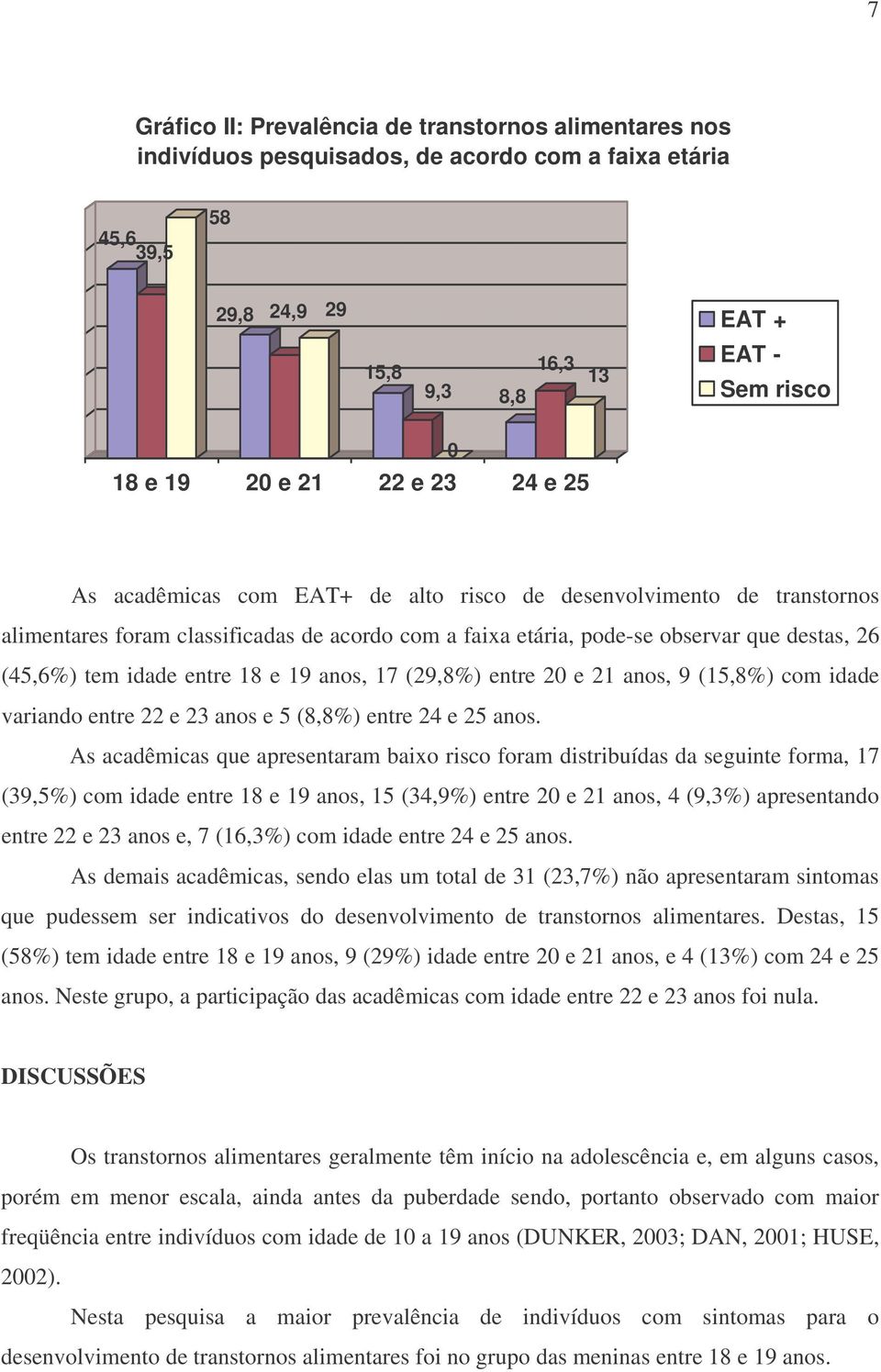 entre 18 e 19 anos, 17 (29,8%) entre 20 e 21 anos, 9 (15,8%) com idade variando entre 22 e 23 anos e 5 (8,8%) entre 24 e 25 anos.