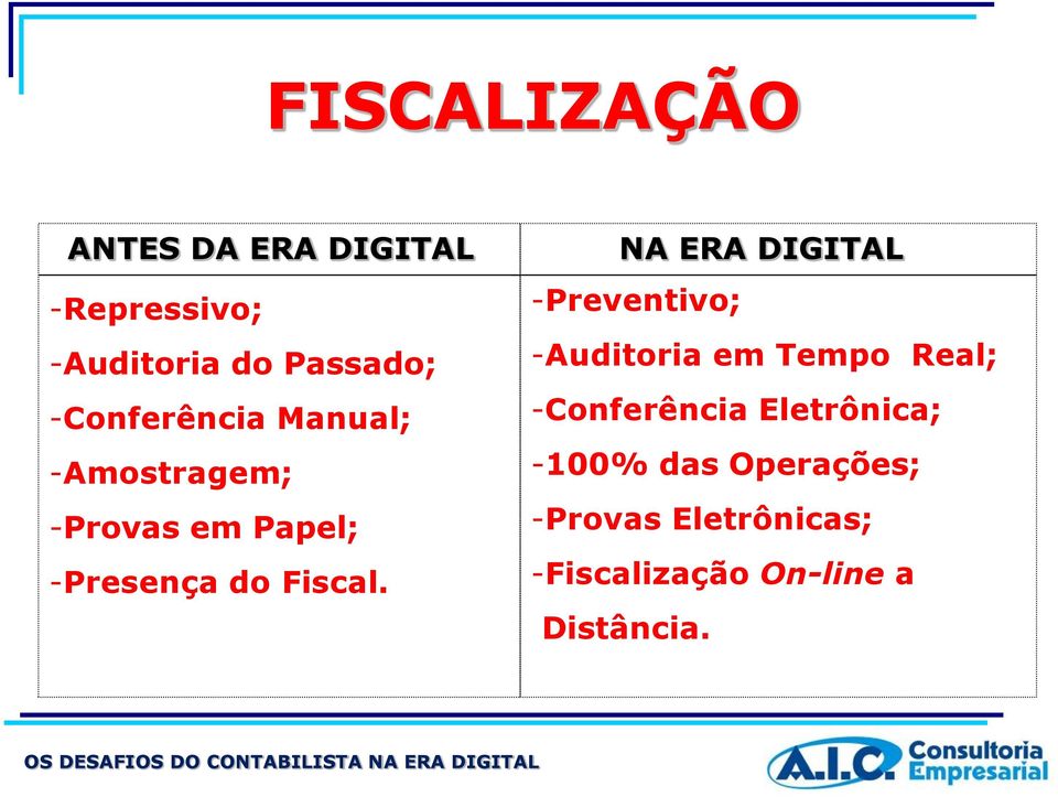 NA ERA DIGITAL -Preventivo; -Auditoria em Tempo Real; -Conferência