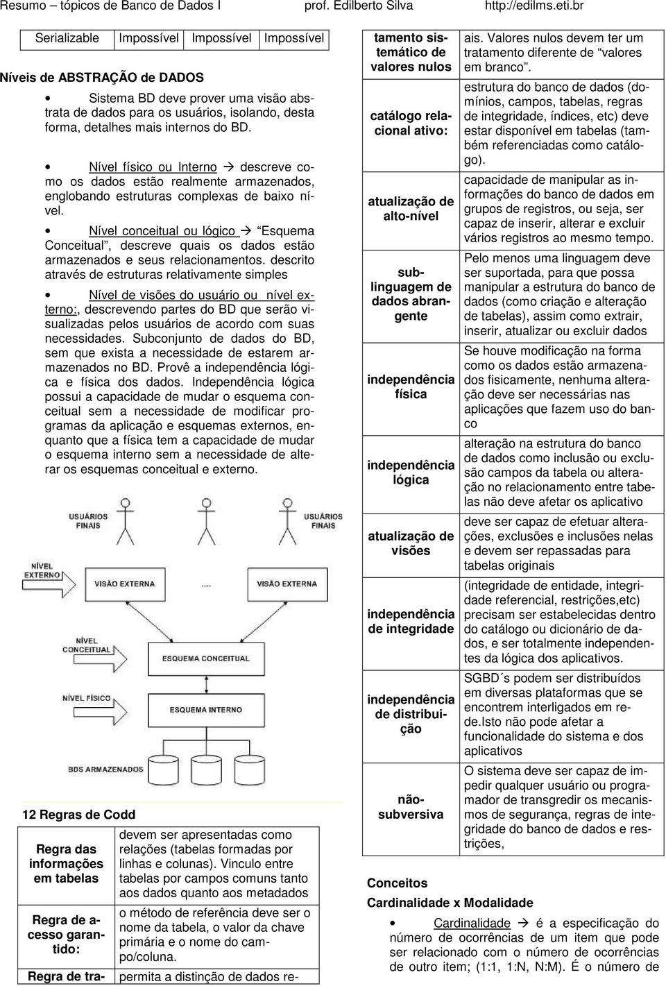 Nível conceitual ou lógico Esquema Conceitual, descreve quais os dados estão armazenados e seus relacionamentos.