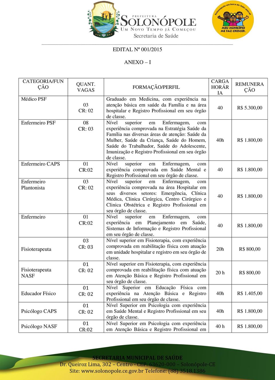 01 01 01 CR:02 FORMAÇÃO/PERFIL Graduado em Medicina, com experiência na atenção básica em saúde da Família e na área hospitalar e Registro Profissional em seu órgão de classe.