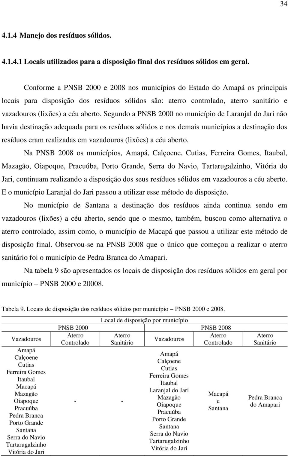 Segundo a PNSB 2000 no município de Laranjal do Jari não havia destinação adequada para os resíduos sólidos e nos demais municípios a destinação dos resíduos eram realizadas em vazadouros (lixões) a