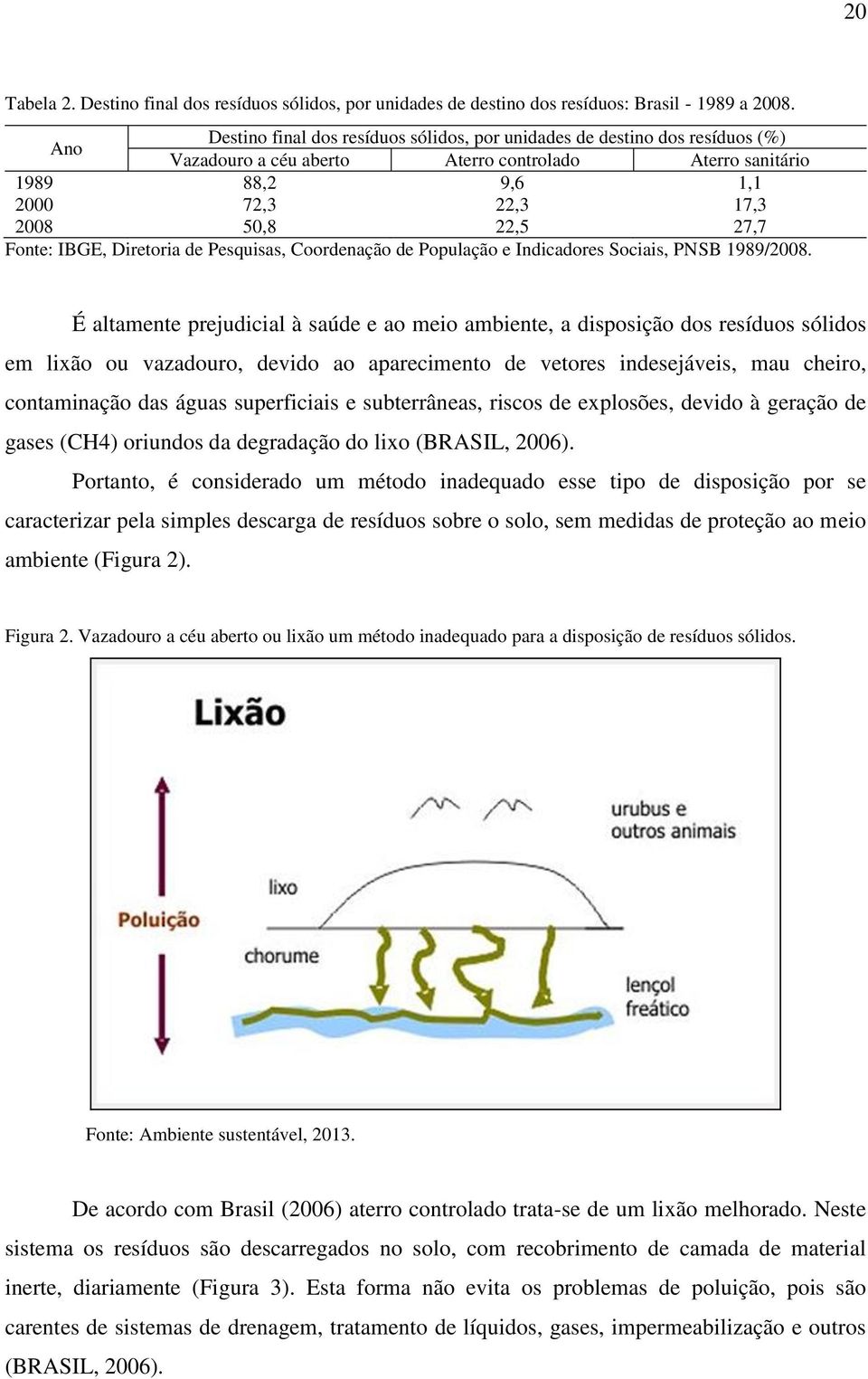 Fonte: IBGE, Diretoria de Pesquisas, Coordenação de População e Indicadores Sociais, PNSB 1989/2008.