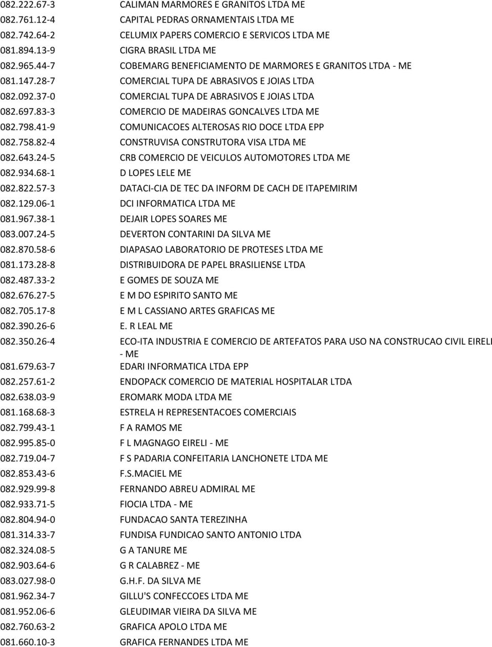 83-3 COMERCIO DE MADEIRAS GONCALVES LTDA ME 082.798.41-9 COMUNICACOES ALTEROSAS RIO DOCE LTDA EPP 082.758.82-4 CONSTRUVISA CONSTRUTORA VISA LTDA ME 082.643.