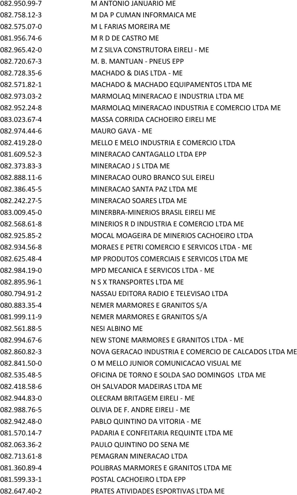 24-8 MARMOLAQ MINERACAO INDUSTRIA E COMERCIO LTDA ME 083.023.67-4 MASSA CORRIDA CACHOEIRO EIRELI ME 082.974.44-6 MAURO GAVA - ME 082.419.28-0 MELLO E MELO INDUSTRIA E COMERCIO LTDA 081.609.