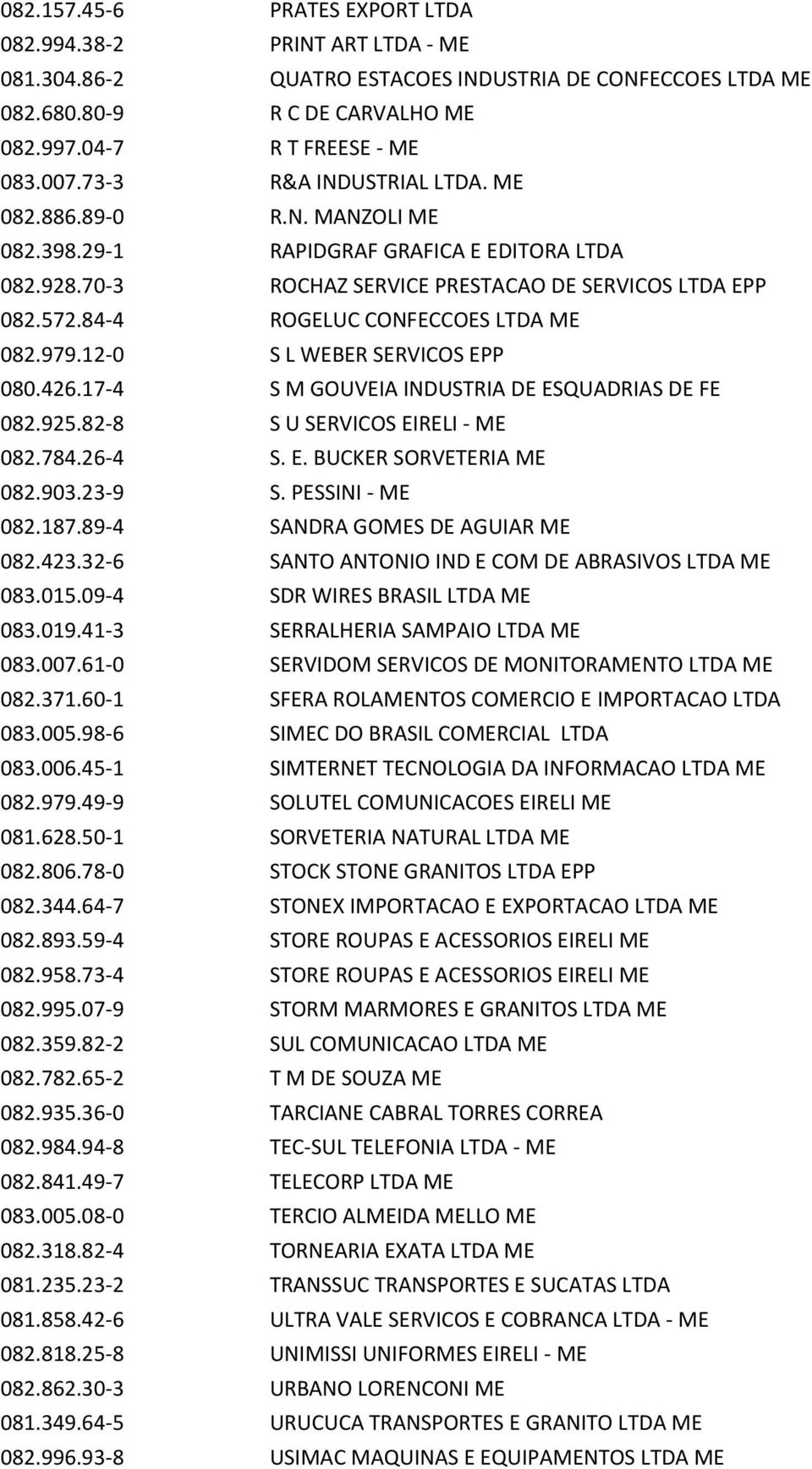 84-4 ROGELUC CONFECCOES LTDA ME 082.979.12-0 S L WEBER SERVICOS EPP 080.426.17-4 S M GOUVEIA INDUSTRIA DE ESQUADRIAS DE FE 082.925.82-8 S U SERVICOS EIRELI - ME 082.784.26-4 S. E. BUCKER SORVETERIA ME 082.