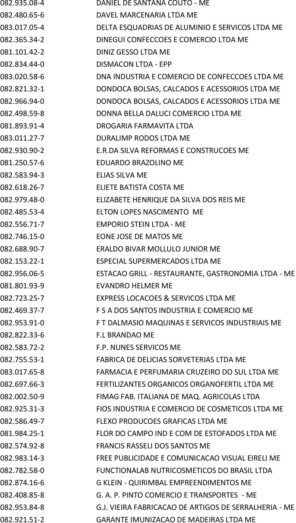 94-0 DONDOCA BOLSAS, CALCADOS E ACESSORIOS LTDA ME 082.498.59-8 DONNA BELLA DALUCI COMERCIO LTDA ME 081.893.91-4 DROGARIA FARMAVITA LTDA 083.011.27-7 DURALIMP RODOS LTDA ME 082.930.90-2 E.R.DA SILVA REFORMAS E CONSTRUCOES ME 081.