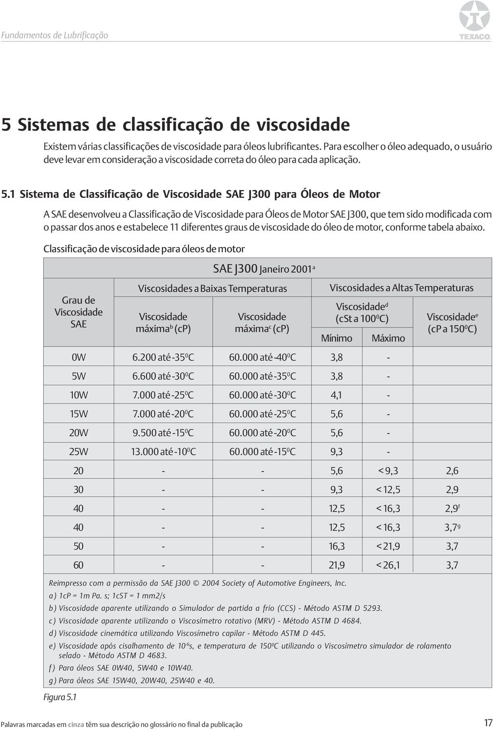 1 Sistema de Classificação de Viscosidade SAE J300 para Óleos de Motor A SAE desenvolveu a Classificação de Viscosidade para Óleos de Motor SAE J300, que tem sido modificada com o passar dos anos e