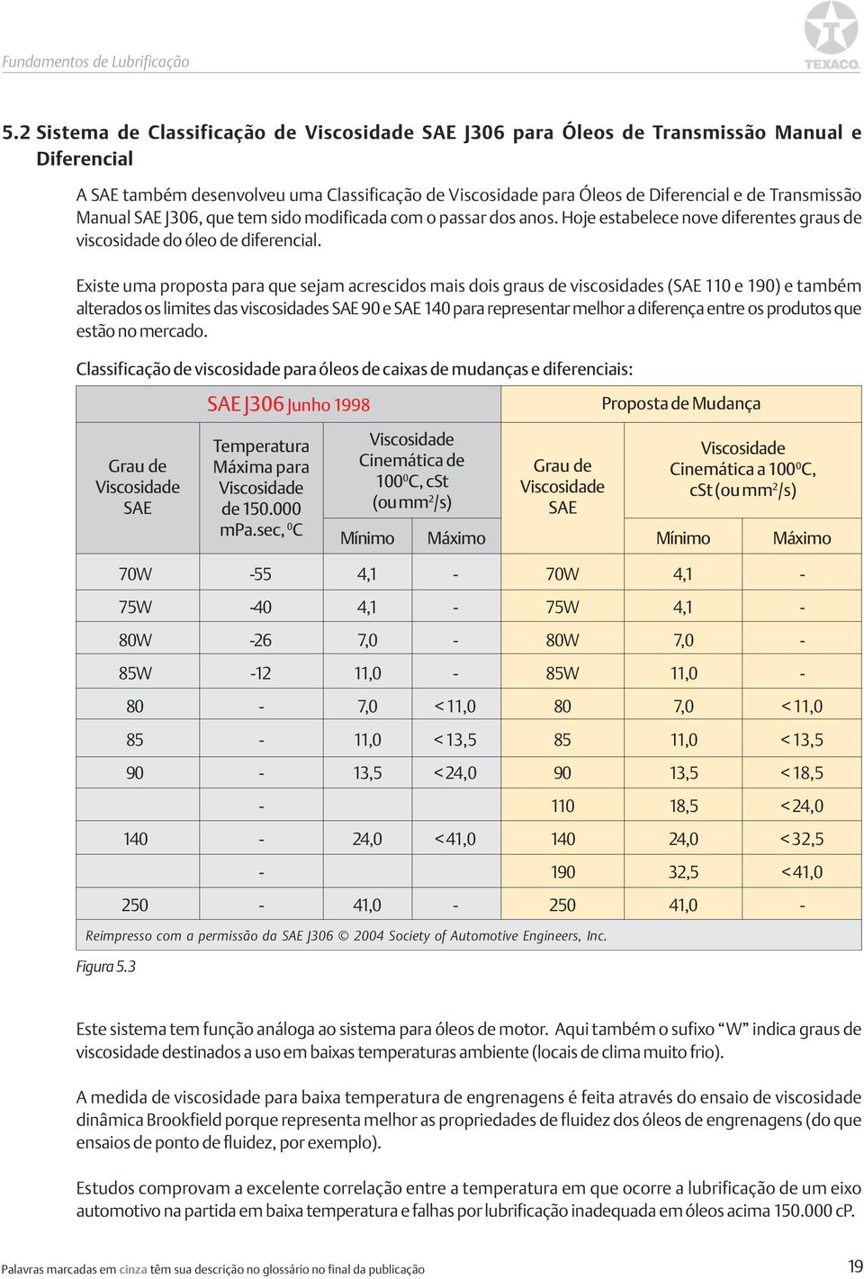 Existe uma proposta para que sejam acrescidos mais dois graus de viscosidades (SAE 110 e 190) e também alterados os limites das viscosidades SAE 90 e SAE 140 para representar melhor a diferença entre