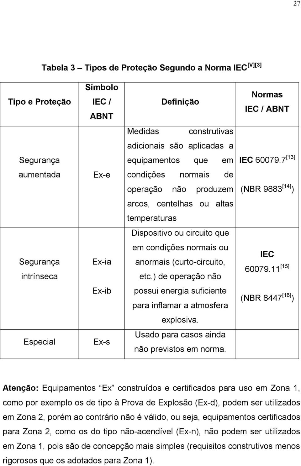 7 [13] aumentada Ex-e condições normais de operação não produzem (NBR 9883 [14] ) arcos, centelhas ou altas temperaturas Dispositivo ou circuito que Segurança intrínseca Ex-ia em condições normais ou