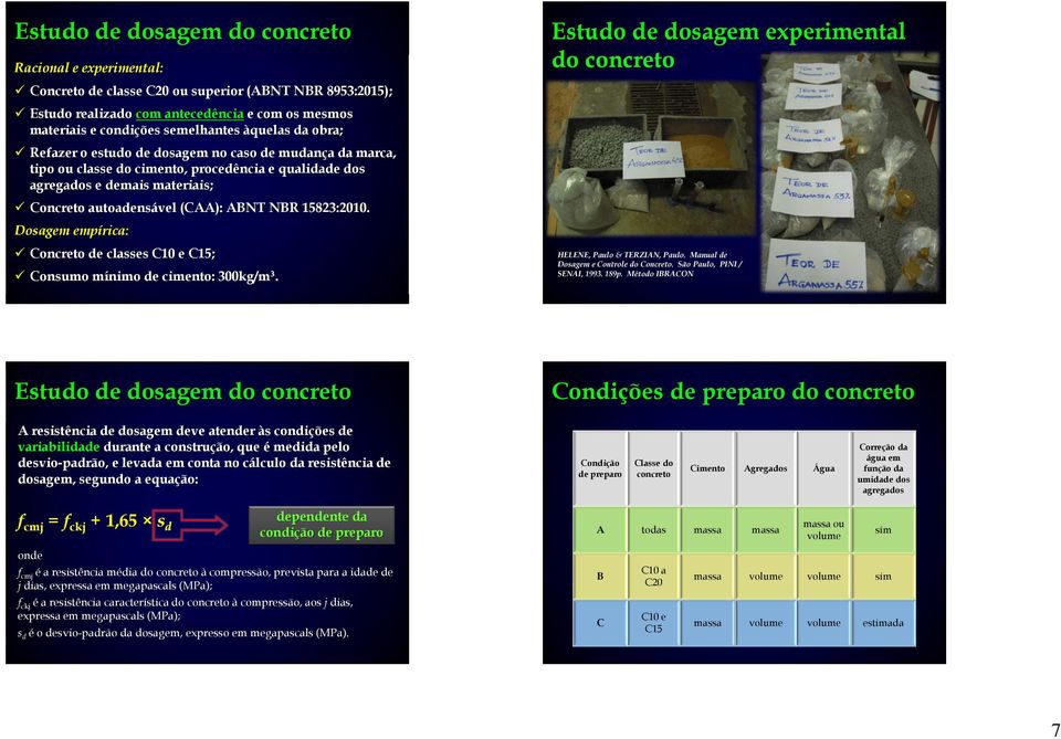 15823:2010. Dosagem empírica: Concreto de classes C10 e C15; Consumo mínimo de cimento: 300kg/m³. Estudo de dosagem experimental do concreto HELENE, Paulo & TERZIAN, Paulo.