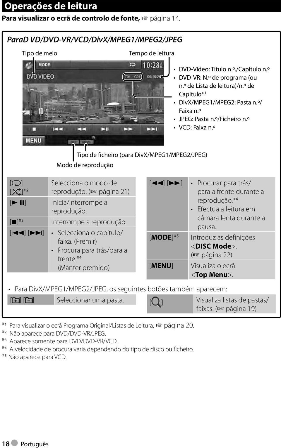 º Tipo de ficheiro (para DivX/MPEG1/MPEG2/JPEG) Modo de reprodução [ ] Selecciona o modo de [ ]* 2 reprodução. ( página 21) [3 8] Inicia/interrompe a reprodução. [7]* 3 Interrompe a reprodução.