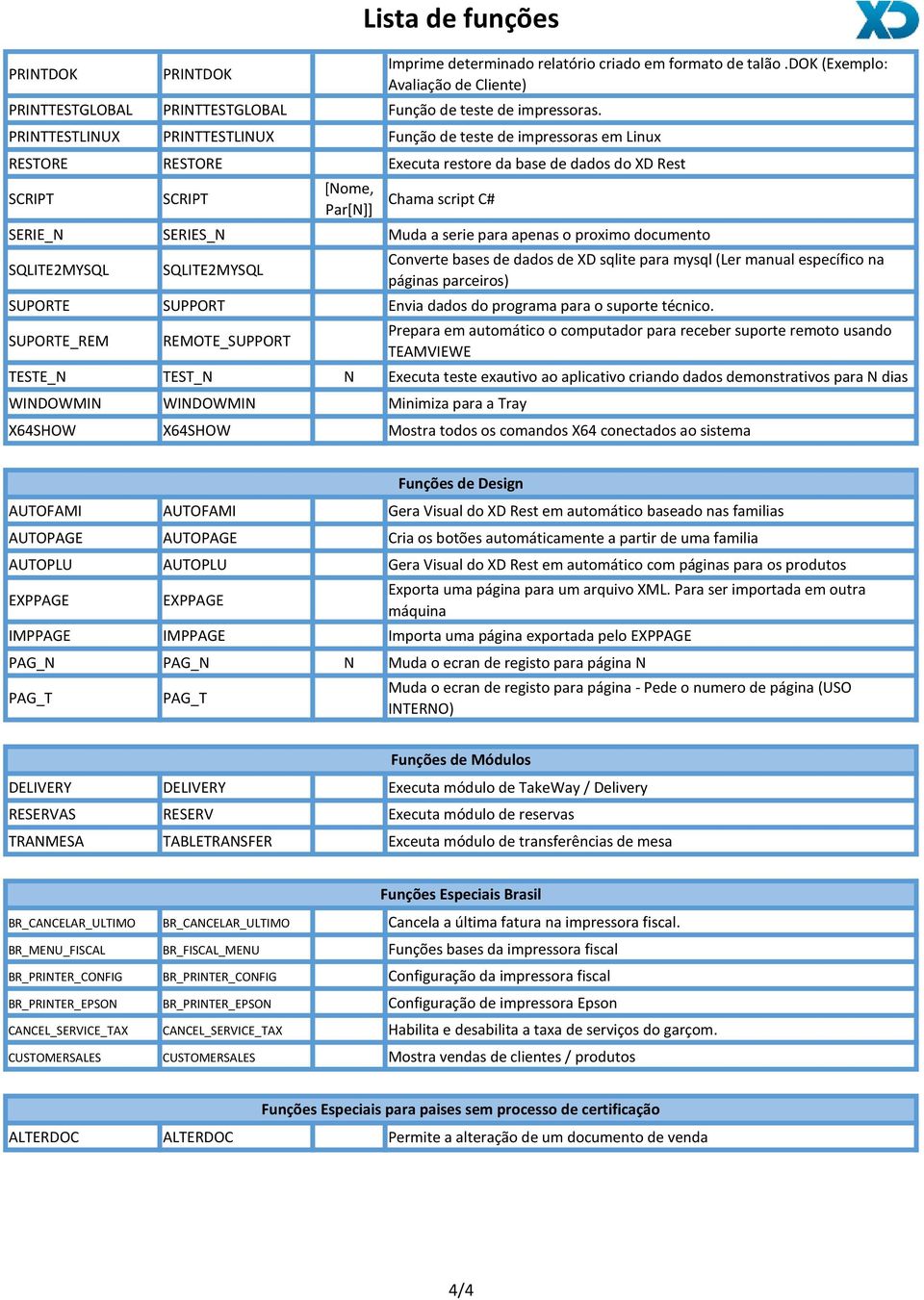 Chama script C# SERIE_N SERIES_N Muda a serie para apenas o proximo documento SQLITE2MYSQL SQLITE2MYSQL Converte bases de dados de XD sqlite para mysql (Ler manual específico na páginas parceiros)