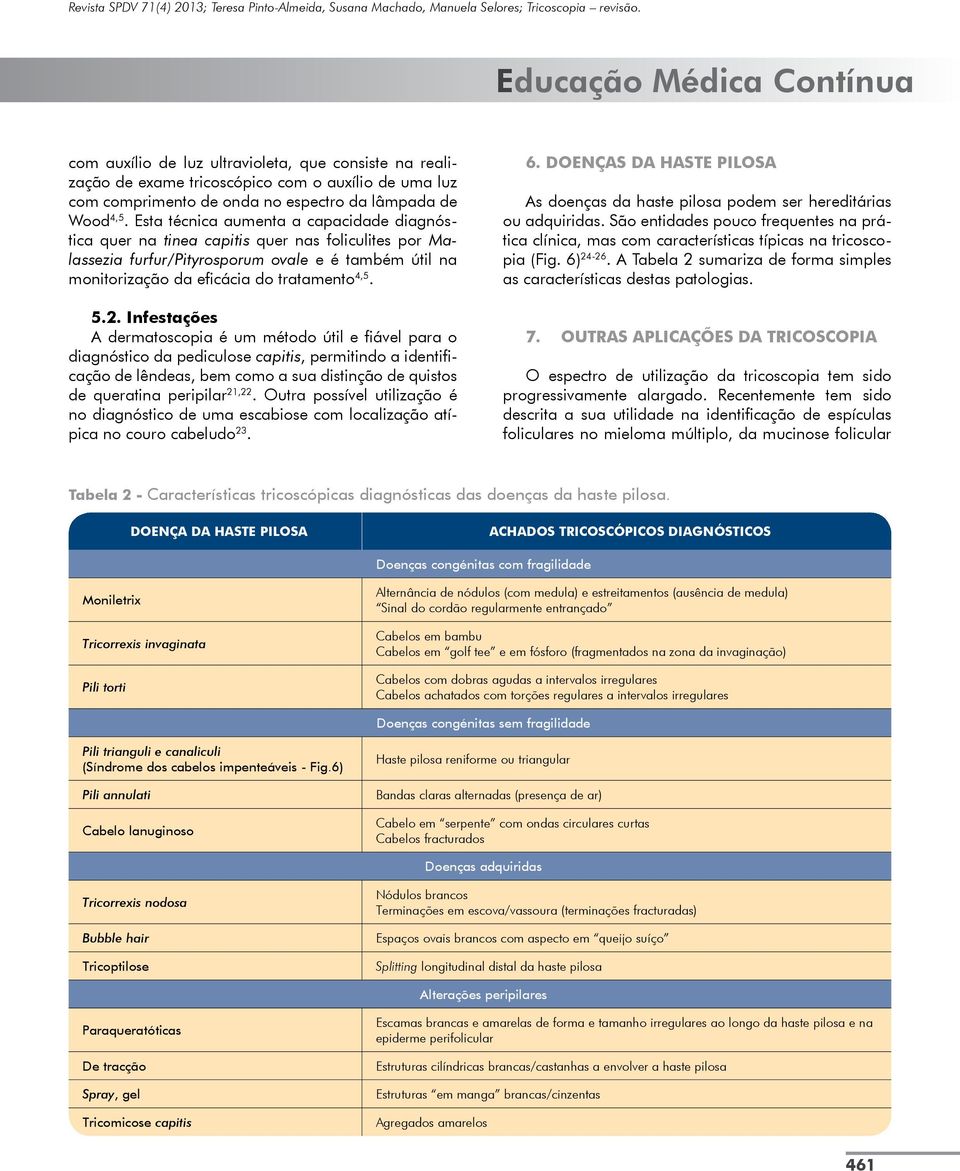 Infestações A dermatoscopia é um método útil e fiável para o diagnóstico da pediculose capitis, permitindo a identificação de lêndeas, bem como a sua distinção de quistos de queratina peripilar 21,22.