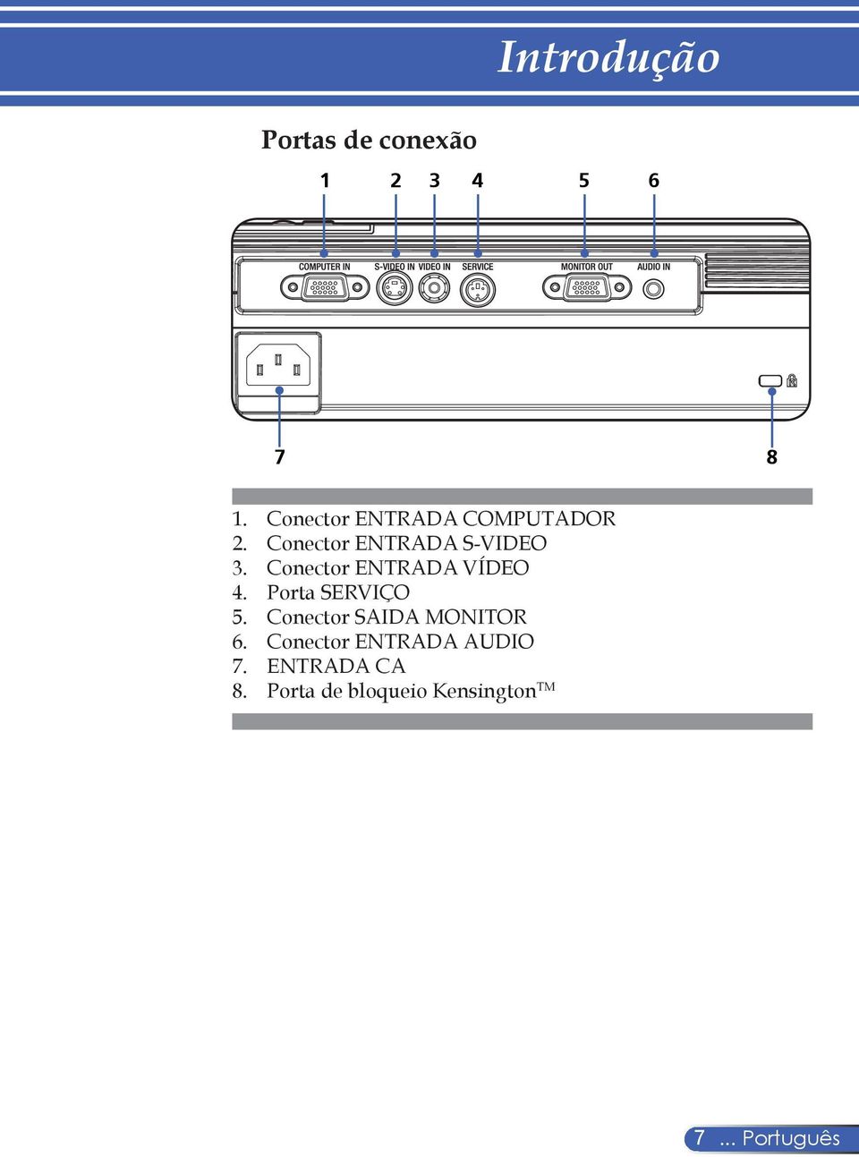 Conector ENTRADA VÍDEO 4. Porta SERVIÇO 5.