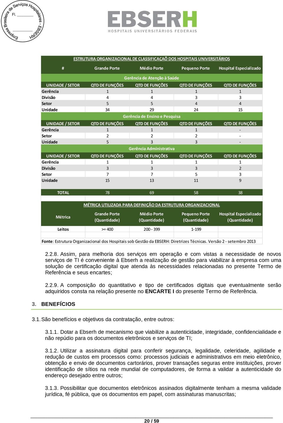 QTD DE FUNÇÕES Gerência 1 1 1 - Setor 2 2 2 - Unidade 5 3 3 - Gerência Administrativa UNIDADE / SETOR QTD DE FUNÇÕES QTD DE FUNÇÕES QTD DE FUNÇÕES QTD DE FUNÇÕES Gerência 1 1 1 1 Divisão 3 3 3 2