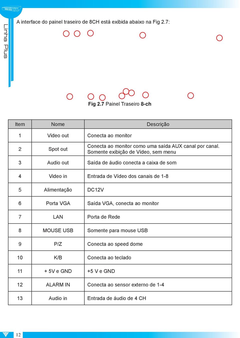 Somente exibição de Vídeo, sem menu 3 Audio out Saída de áudio conecta a caixa de som 4 Video in Entrada de Vídeo dos canais de 1-8 5 Alimentação DC12V 6