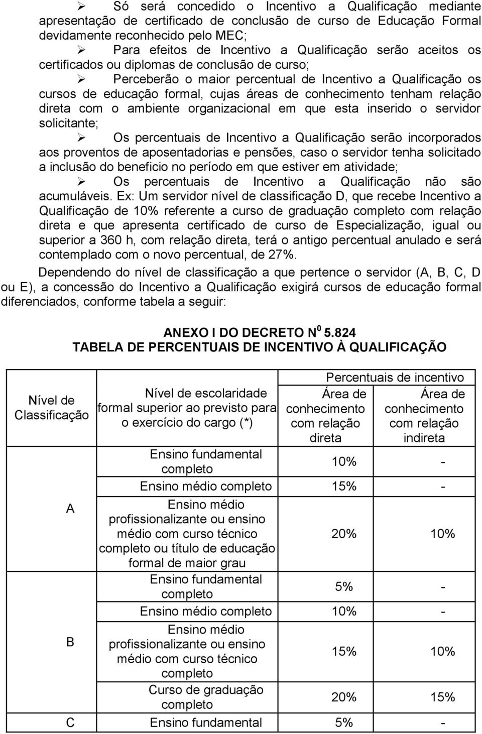 direta com o ambiente organizacional em que esta inserido o servidor solicitante; Os percentuais de Incentivo a Qualificação serão incorporados aos proventos de aposentadorias e pensões, caso o