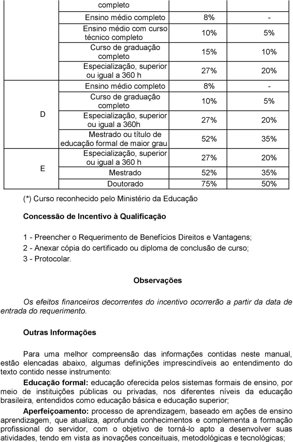 Mestrado 52% 35% Doutorado 75% 50% (*) Curso reconhecido pelo Ministério da Educação Concessão de Incentivo à Qualificação 1 - Preencher o Requerimento de Benefícios Direitos e Vantagens; 2 - Anexar