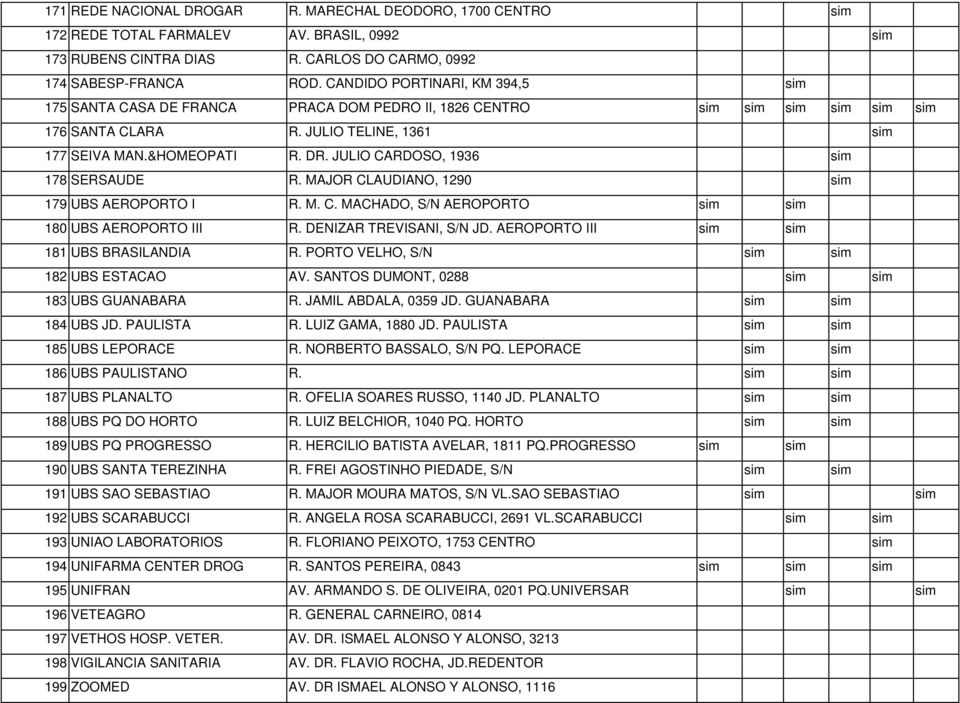 JULIO CARDOSO, 1936 sim 178 SERSAUDE R. MAJOR CLAUDIANO, 1290 sim 179 UBS AEROPORTO I R. M. C. MACHADO, S/N AEROPORTO sim sim 180 UBS AEROPORTO III R. DENIZAR TREVISANI, S/N JD.