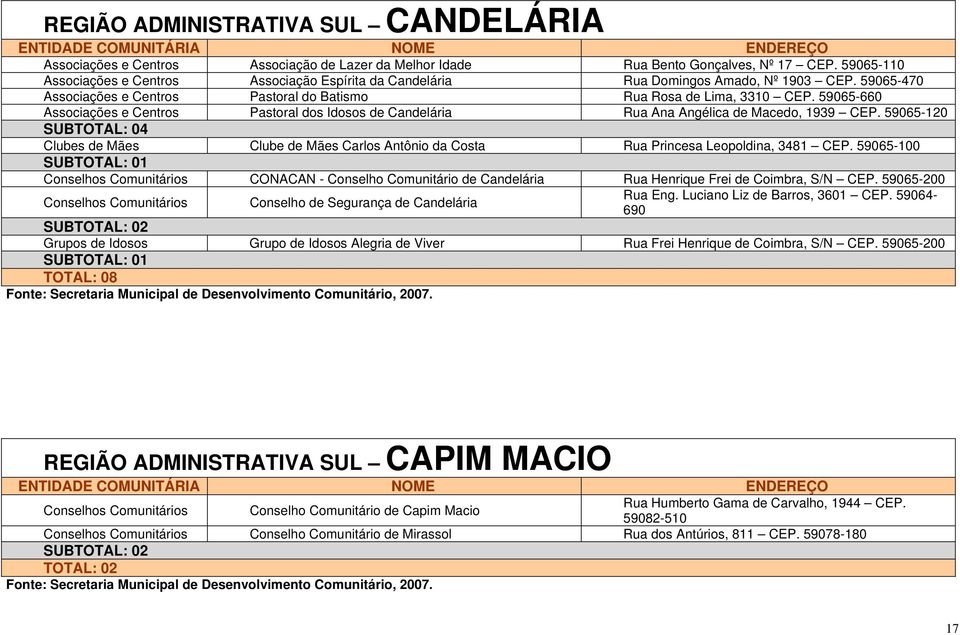 59065-120 SUBTOTAL: 04 Clubes de Mães Clube de Mães Carlos Antônio da Costa Rua Princesa Leopoldina, 3481 CEP.