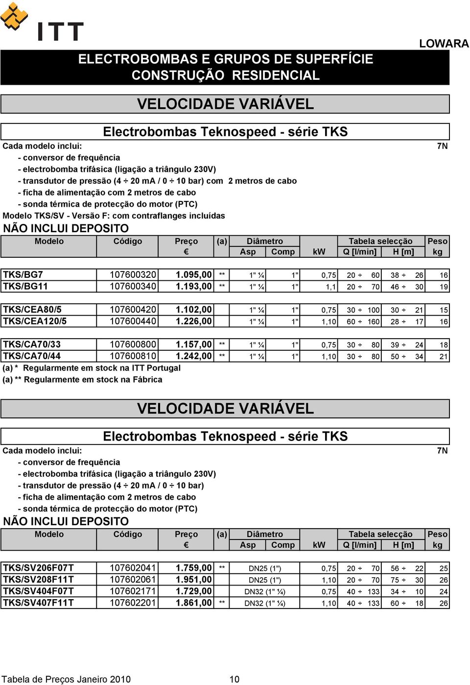 VARIÁVEL Electrobombas Teknospeed série TKS Modelo Código Preço (a) Diâmetro Tabela selecção Peso Asp Comp kw Q [l/min] H [m] kg 7N TKS/BG7 107600320 1.