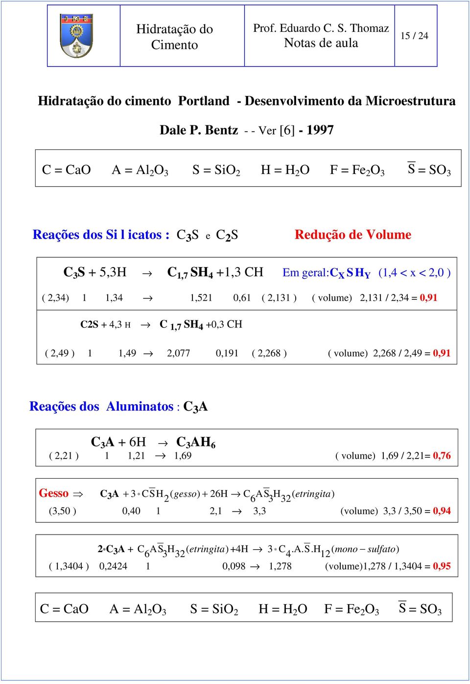 ) (,4) 1 1,4 1,51 0,61 (,11 ) ( volume),11 /,4 = 0,91 CS + 4, H C 1,7 SH 4 +0, CH (,49 ) 1 1,49,077 0,191 (,68 ) ( volume),68 /,49 = 0,91 Reações dos Aluminatos : C A C A + 6H C AH 6 (,1 )