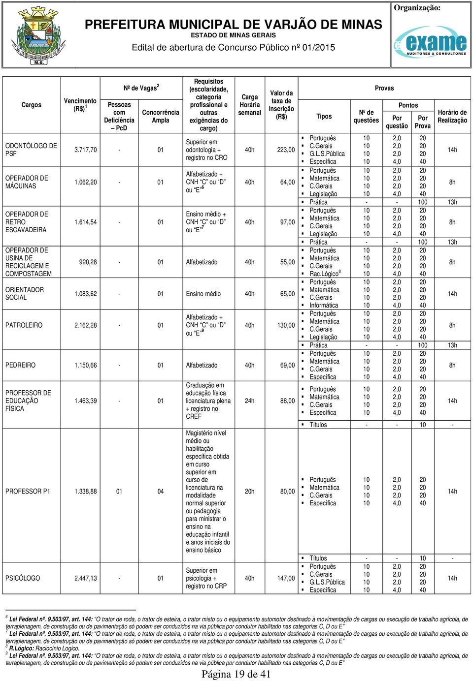 614,54-01 categoria profissional e outras exigências do cargo) Superior em odontologia + registro no CRO Carga Horária semanal Valor da taxa de inscrição (R$) h 223,00 Alfabetizado + CNH C ou D h 60