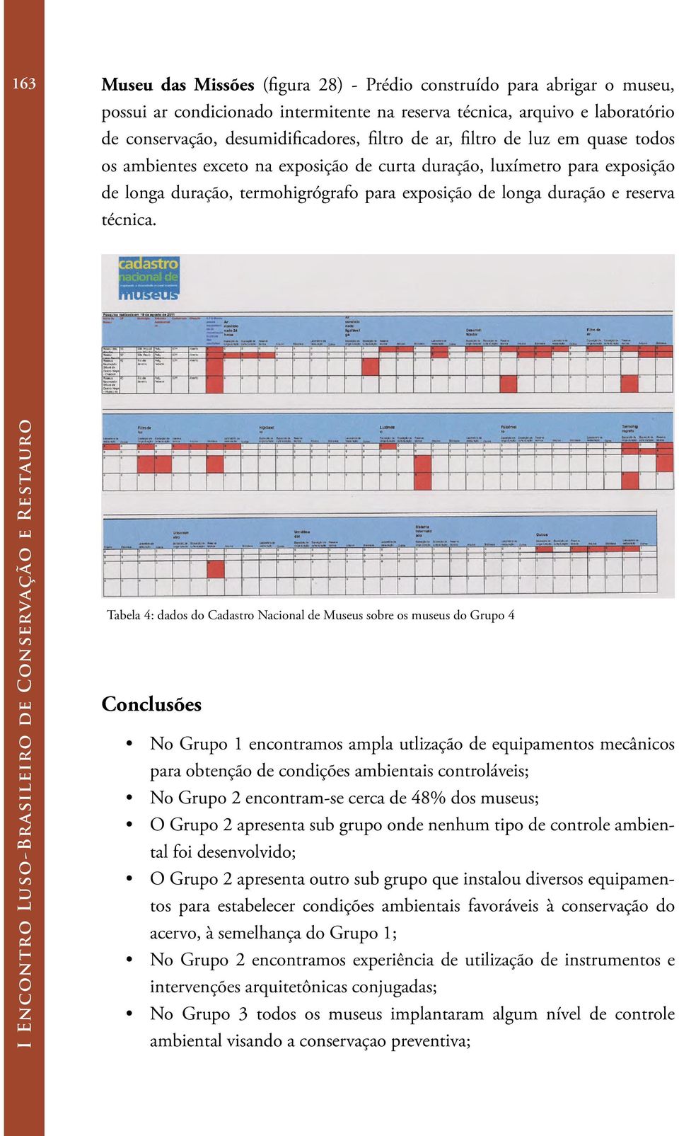 Tabela 4: dados do Cadastro Nacional de Museus sobre os museus do Grupo 4 Conclusões No Grupo 1 encontramos ampla utlização de equipamentos mecânicos para obtenção de condições ambientais