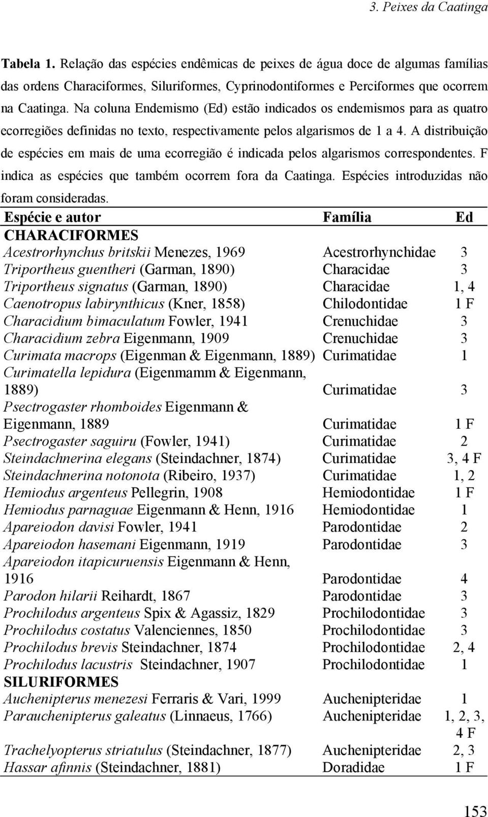 A distribuição de espécies em mais de uma ecorregião é indicada pelos algarismos correspondentes. F indica as espécies que também ocorrem fora da Caatinga.