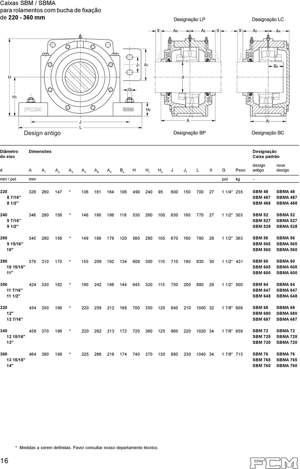 303 SBM 52 SBM 52 9 7/16" SBM 527 SBM 527 9 1/2" SBM 528 SBM 528 260 345 280 156 * 149 189 179 120 560 280 105 670 160 790 28 1 1/2" 363 SBM 56 SBM 56 9 15/16" SBM 565 SBM 565 10" SBM 560 SBM 560 280